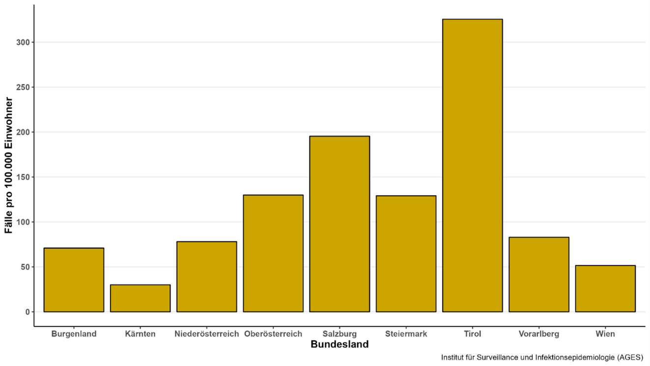 Illustration of pertussis incidence per federal state