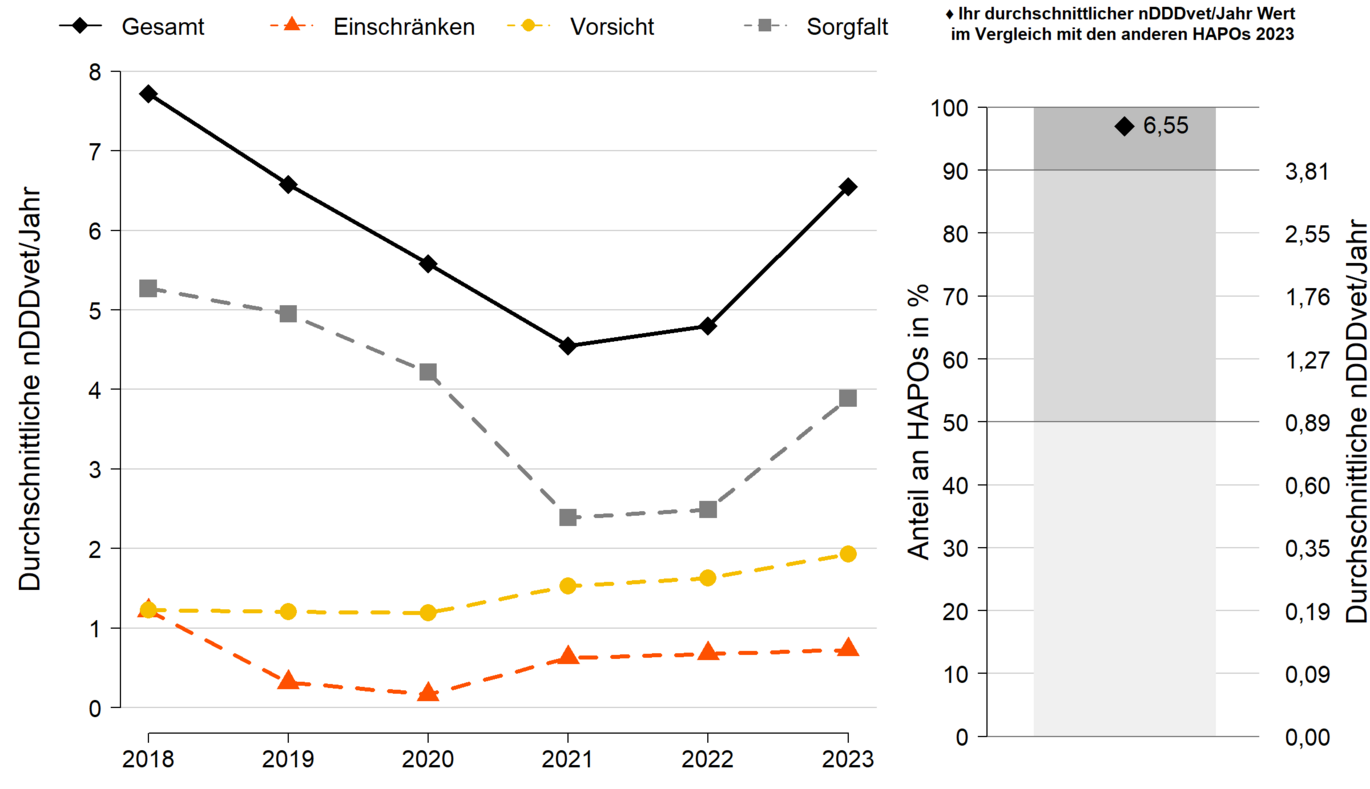 Beispielgrafik aus den Benchmarking-Berichten (Vergrößert das Bild in einem Dialog Fenster)