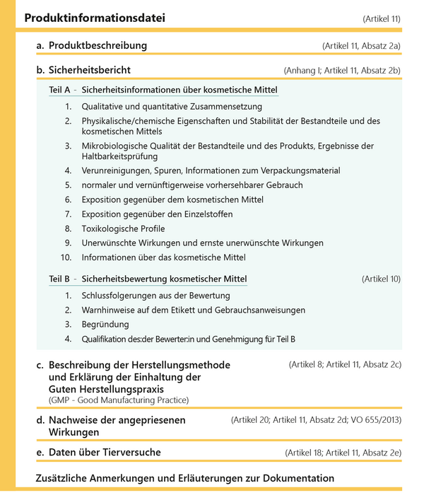 © AGES Abbildung der Produktinformationsdatei (Enlarges Image in Dialog Window)