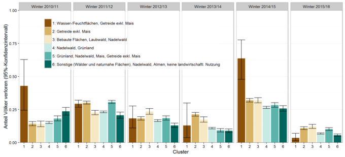 AGES Winter loss rates (Enlarges Image in Dialog Window)