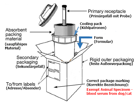 Verpackung / Packing instruction - Exempt Animal Specimen